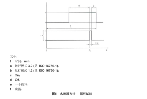 冰水噴濺循環(huán)試驗圖