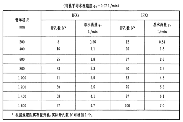 淋雨防水測試設(shè)備規(guī)格